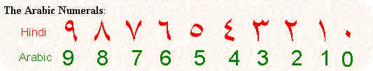 arabic-number-chart